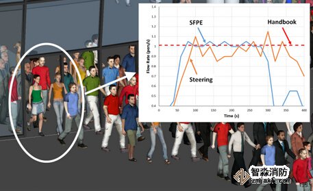 上海消防安全评估上海人员疏散能力模拟分析软件Pathfinder4